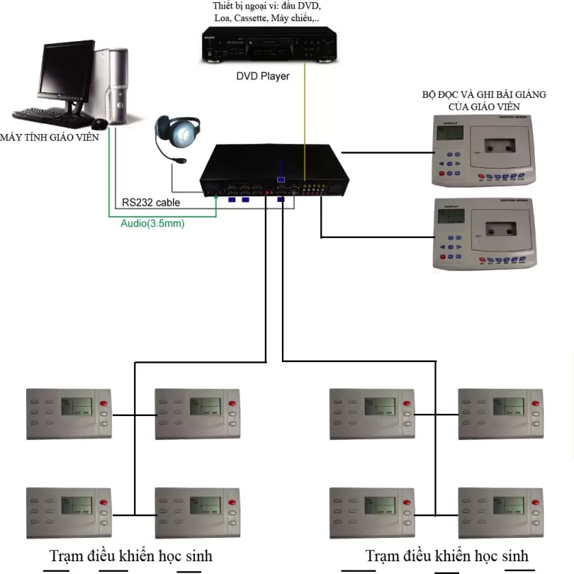 Data storage device